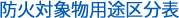 防火対象物用途区分表